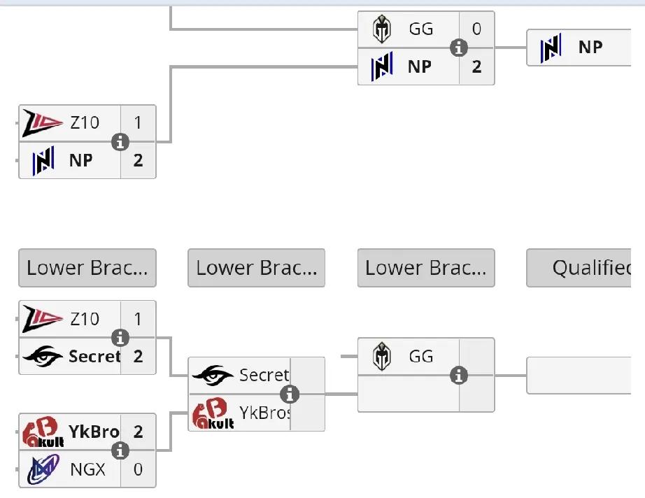 DOTA2:哥哥ame能够队友拿下最后一个名额吗？西欧预选赛只剩最后一个名额