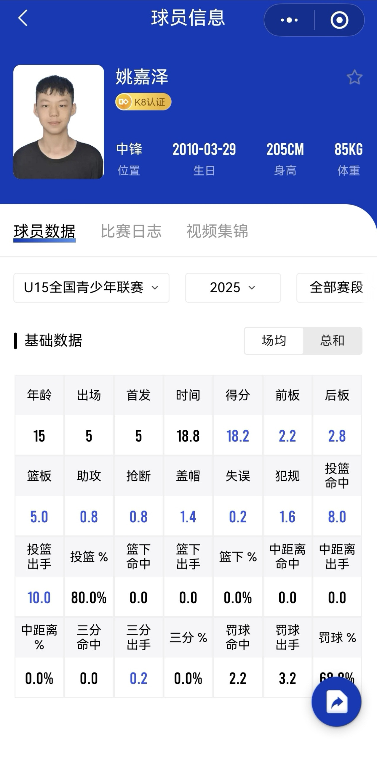 姚嘉泽让我想起了16岁的曾凡博，一模一样的身高，一模一样的比赛内容。比当初曾凡博