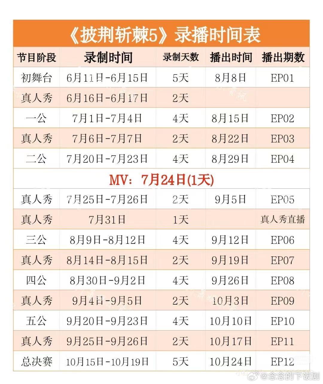 披荆斩棘披荆斩棘5排队接披荆斩棘5总决赛，排队名额披荆斩棘‖​​​