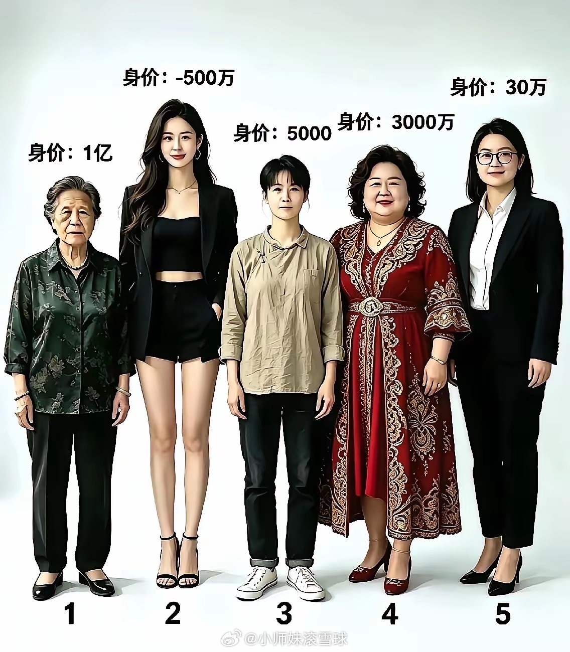 假如让你必须选其中一个，你会选谁？​​​