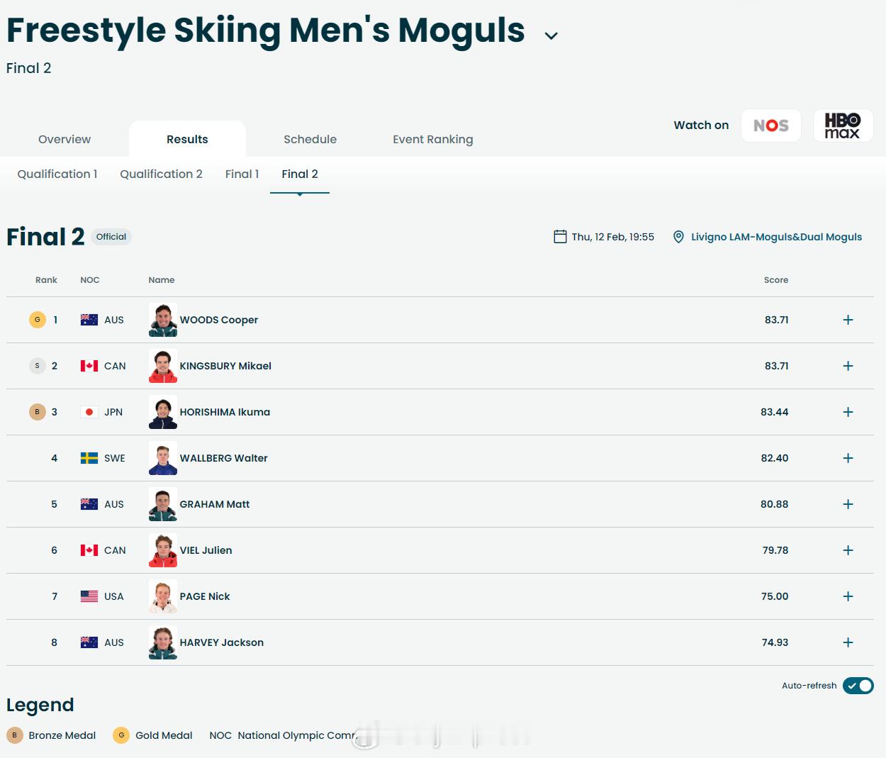 【冬奥自由式滑雪男子雪上技巧澳大利亚险胜夺冠】冬奥会2月12日，冬奥会自由式滑