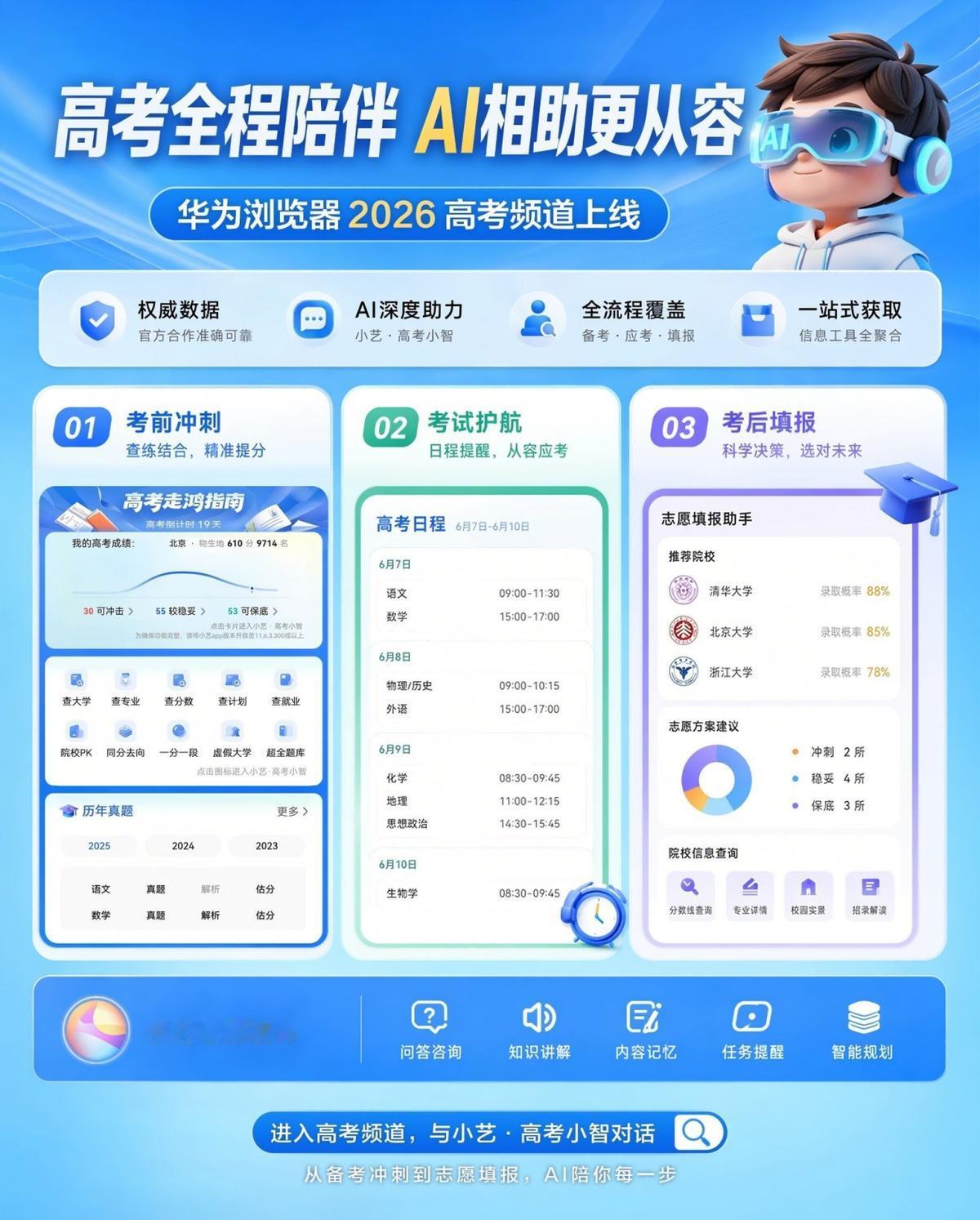 今年侄女高考完，填报志愿的重任直接交到我手上了，我本身对高考招录规则一无所知，看