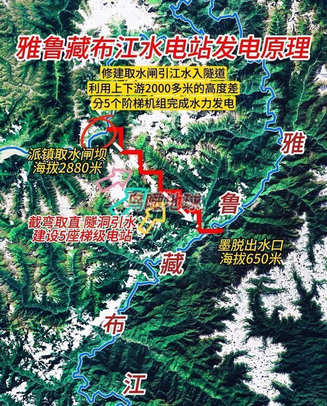 为什么雅鲁藏布江水电站一定要现在建？这么说吧，再不建就晚了！想象一下，一条江