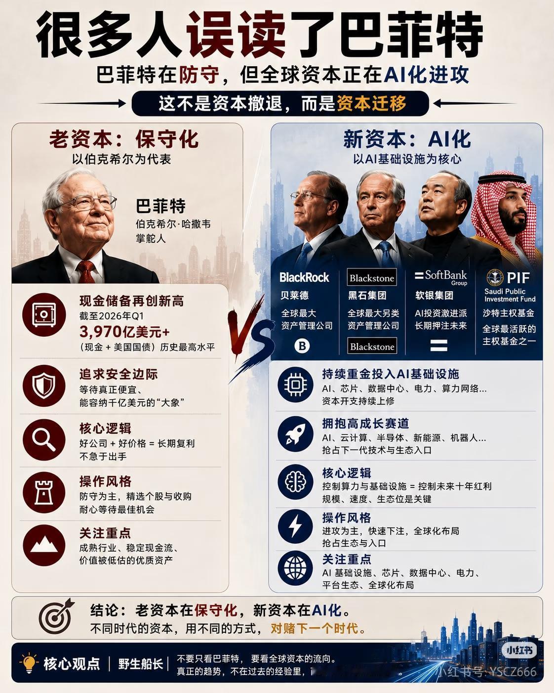 90%人都误读了巴菲特！一场百年资本大迁徙正在上演🔥很多人看见巴菲特手握