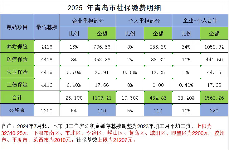明年起公积金贷款利率正式下调没啥吸引力，房价一路下跌，很多观望的，用不到。而且
