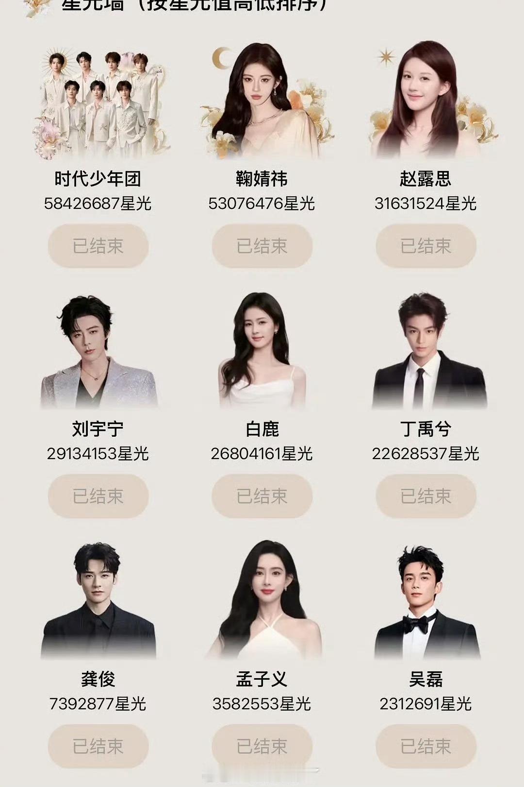 怎么感觉星光大赏各家都氪了。好卷过程也是白热化了！最大赢家腾讯星光大赏星光墙投票