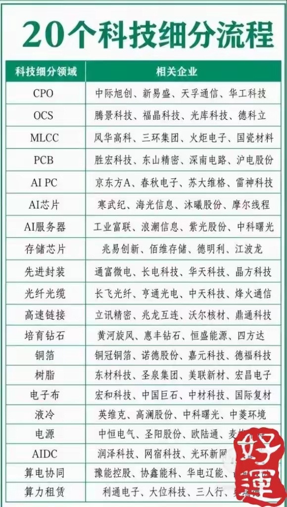 MLCC行业的国产替代进程如何MLCC行业国产替代进程正加速推进。AI算力与新