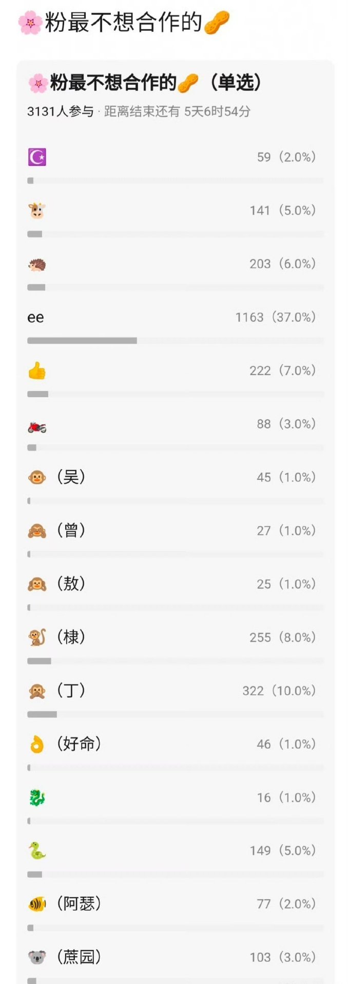花粉票选最不想合作的生🥜