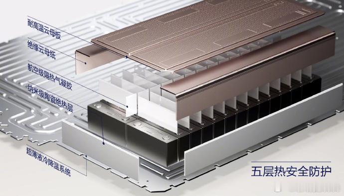 问界M6拆出硬实力整车深度拆解实测，带你看透问界M6底层硬实力！车身搭载十一横十