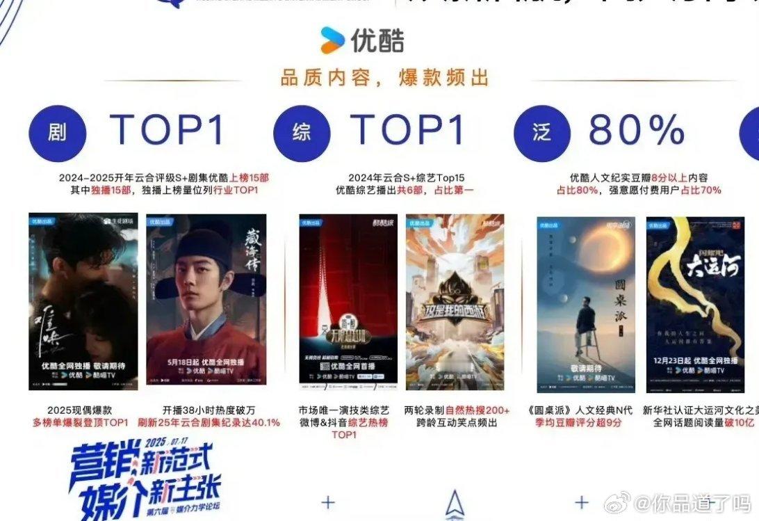优酷分享今年的成功案例剧集一共就两部！还以为《以法之名》会上榜，看来结局烂尾影响