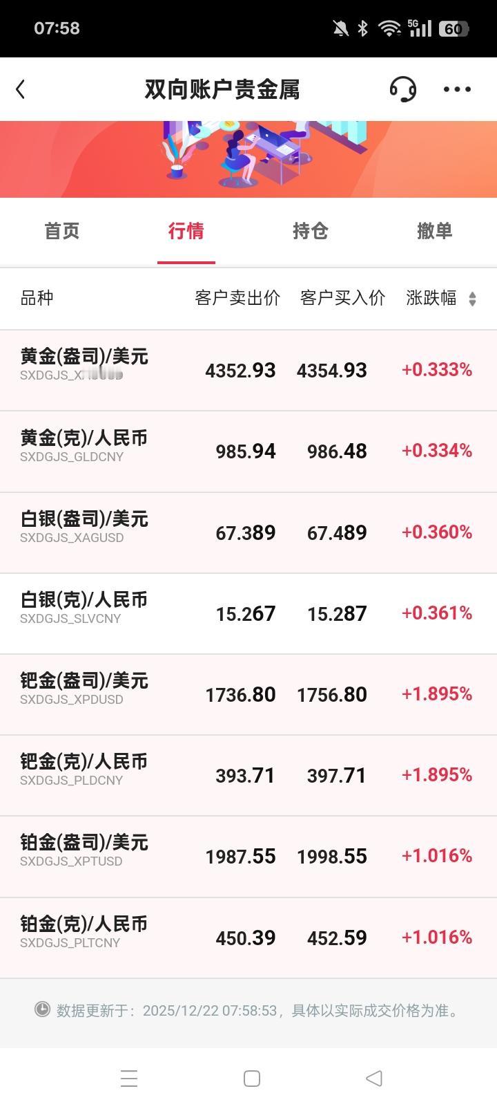 现在的国际黄金已经没有空头了，就现在的黄金行情，谁做空谁死。每一个做空黄金的机构