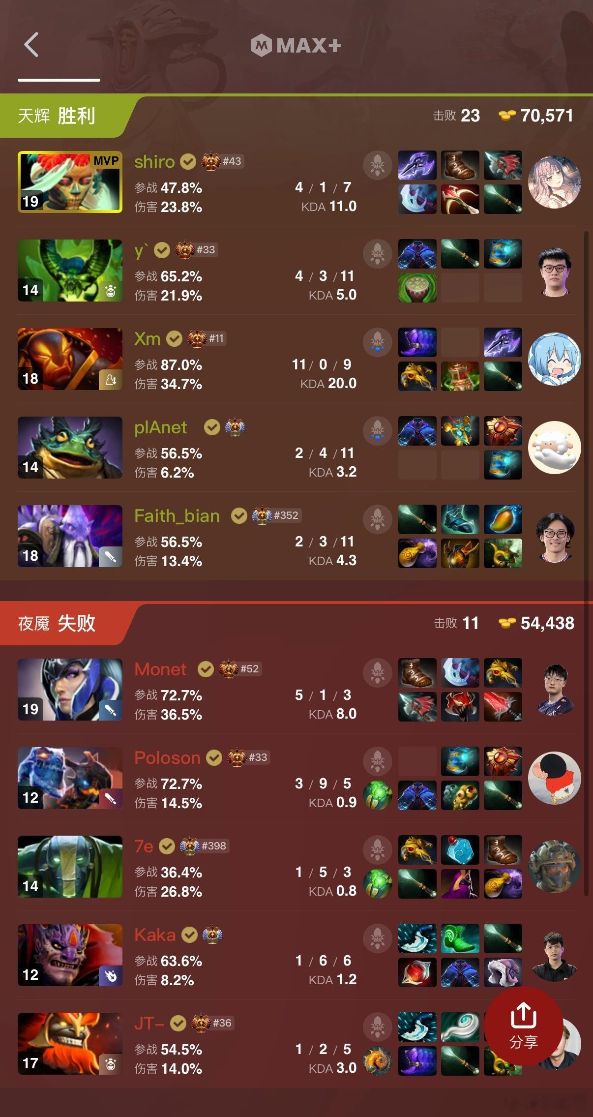 VG拿下鹏哥队！毛哥火猫11-0-9乱杀dota2