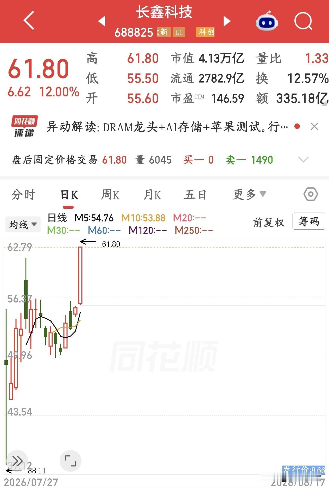 科技股又回来了，只不过主线开始向半导体设备转移了存储龙头长鑫科技大涨12%，股