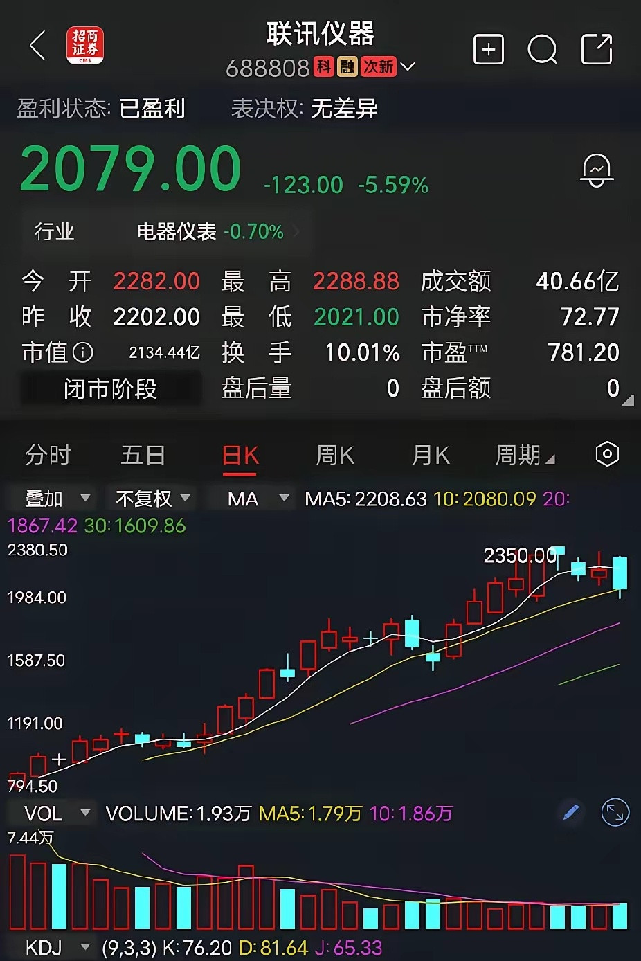 国内上市公司，股价千元以上的四家科技公司名单。第一家寒武纪市值8288亿，股价1