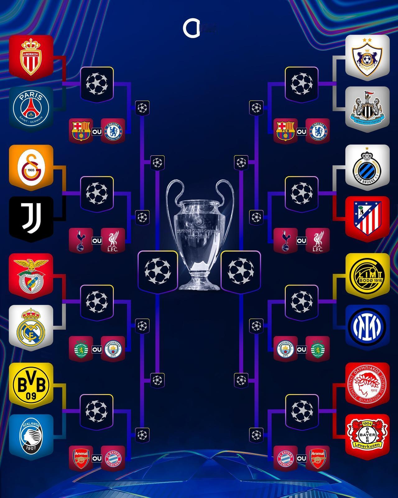 欧冠附加赛六组对决看点（二）：卡拉巴赫VS纽卡斯尔看点：最没有看点的一组对决