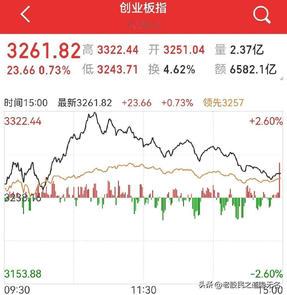 创业板跳水，原由大科技​担保折算率归零？没错！这事应该是真的…这个实际上有