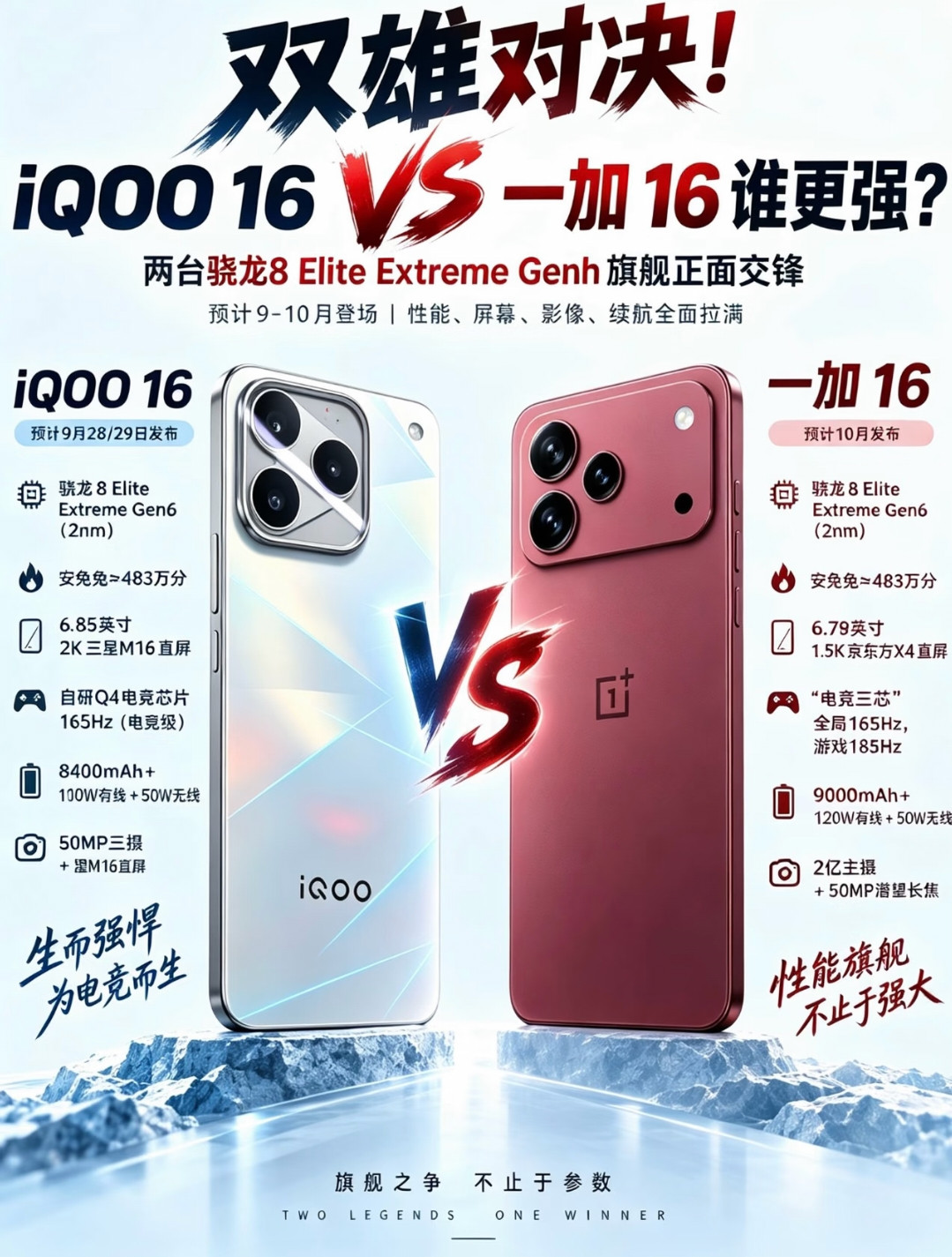 纠结一加16和iQOO16的别乱选，直接对着需求挑准没错。俩机子核心都是满血骁龙8EliteGen6