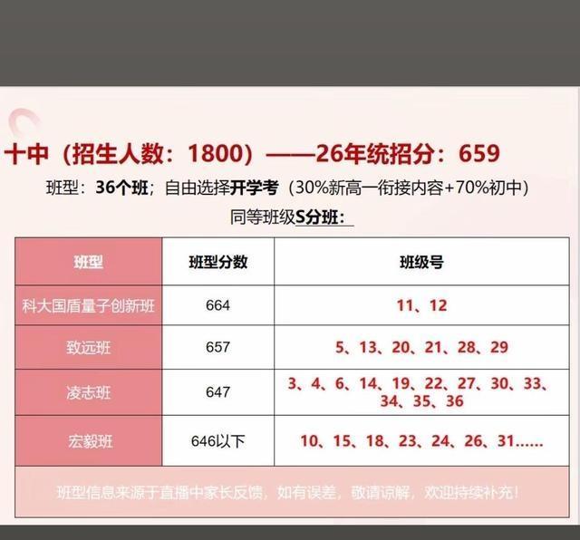 公办名校掐尖分班真相：线下几分的残酷抉择！中考成绩公布后，合肥十中这类公办高