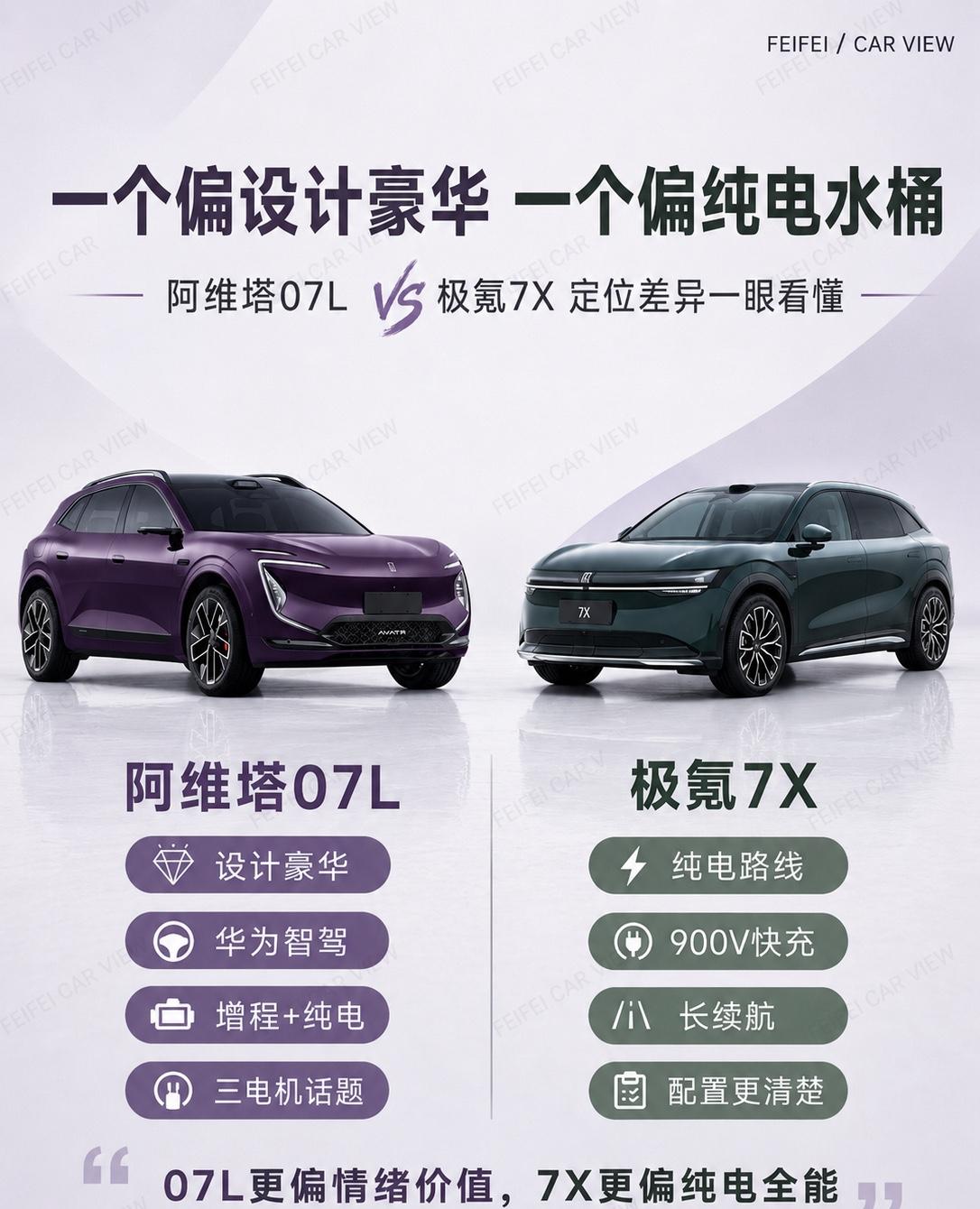 阿维塔07Lvs极氪7X，25万级大五座怎么选阿维塔07L和极氪7X放一起看