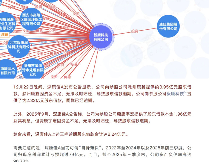康佳巨亏150亿！彩电大王为何走投无路？