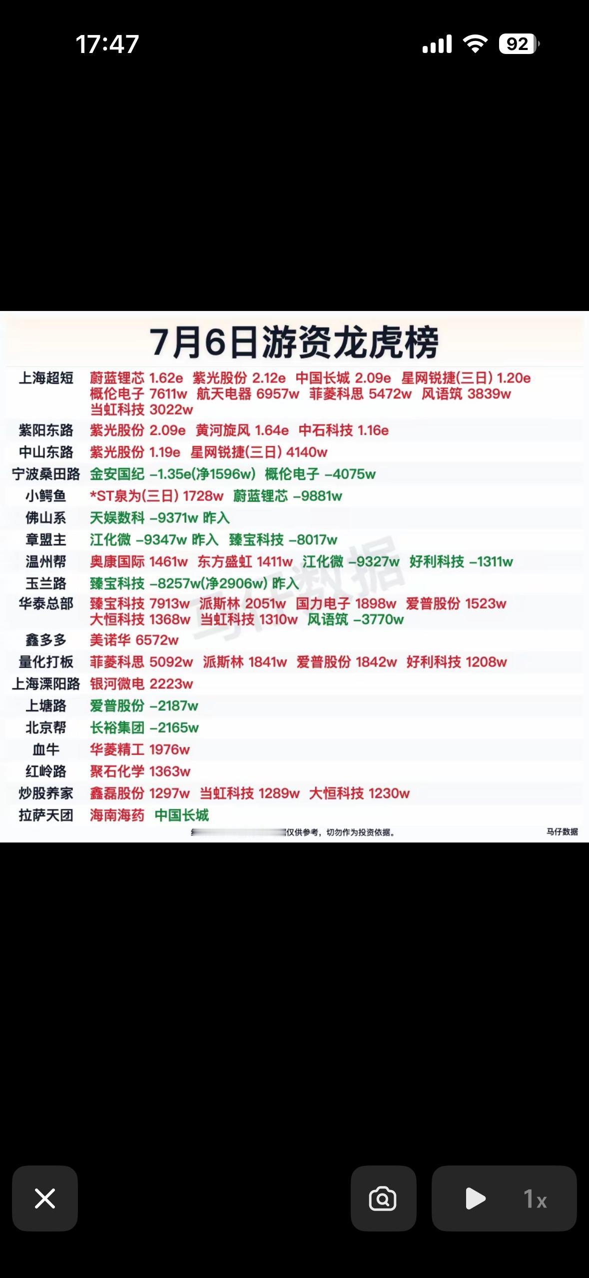 7月6日游资龙虎榜揭晓！📈💰7月6日游资龙虎榜揭晓，浙江世宝的表现很值得