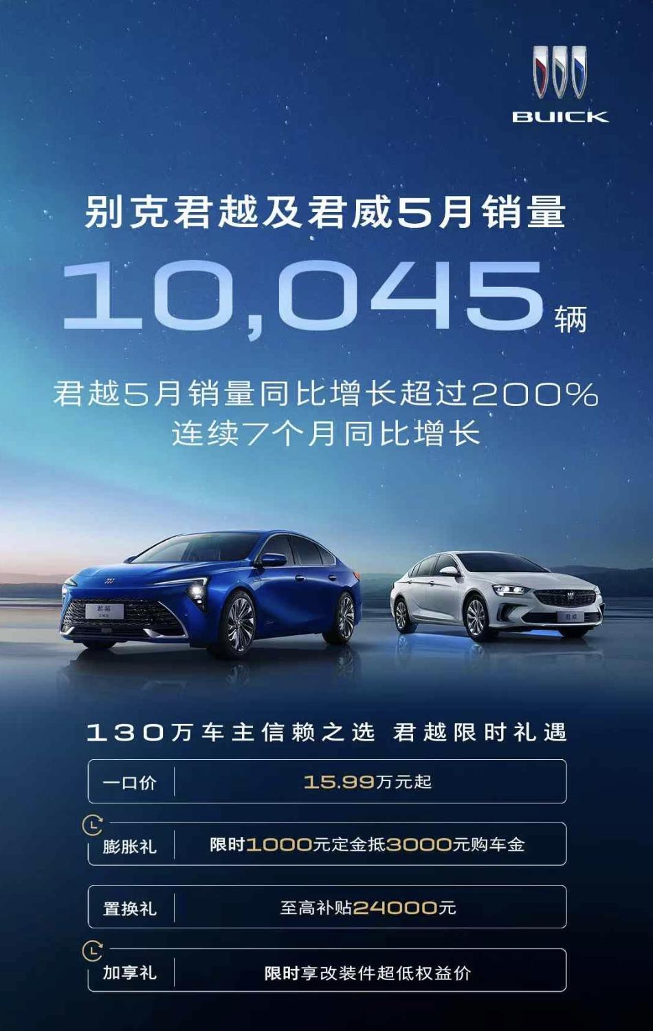别克销量太猛了吧！全系销量40177辆，创2025年月销新高。都说消费力下降，但