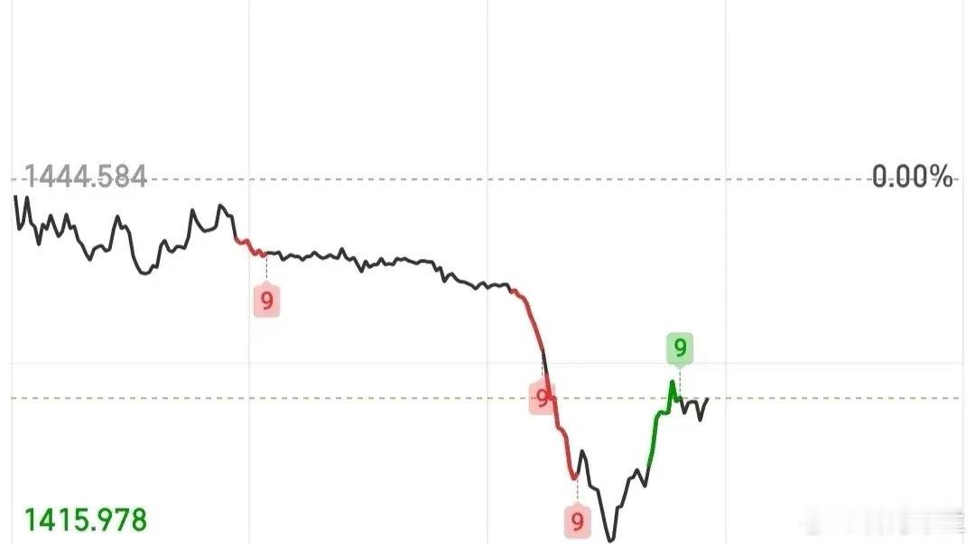 终于找到跳水的原因了，不靠谱的一句回复成了罪魁祸首他说:拭目以待！就简单的四个字