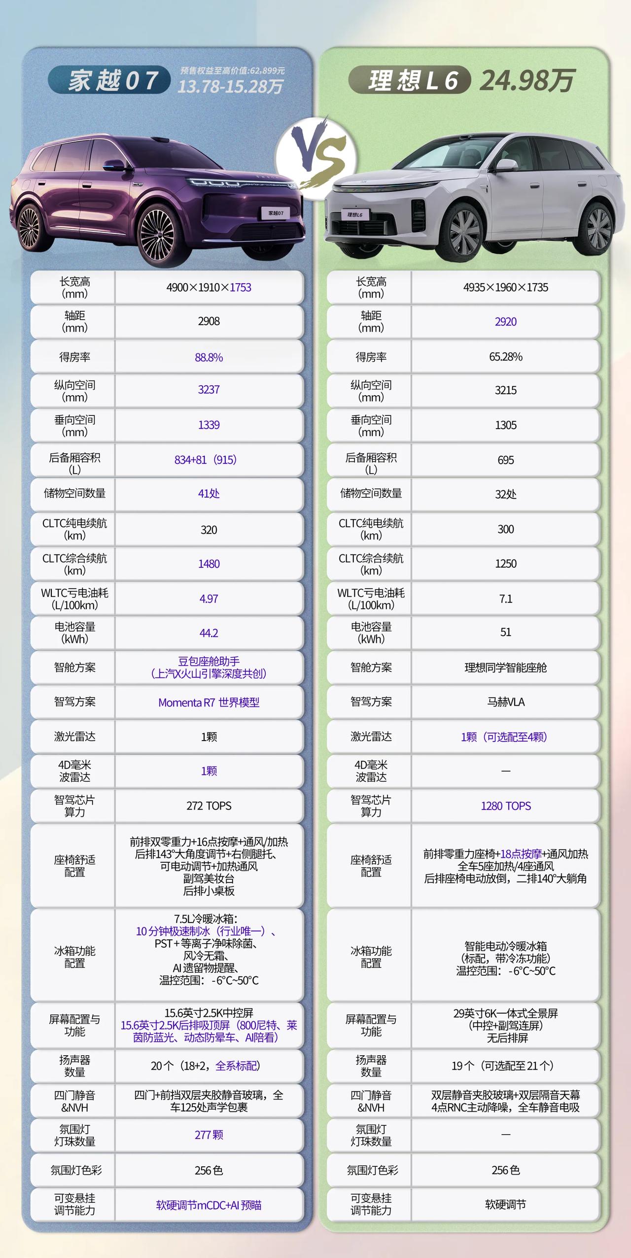 加十万还是留在15万？家用车这4笔账先算清再决定预算十五万上下想给家里添一台大
