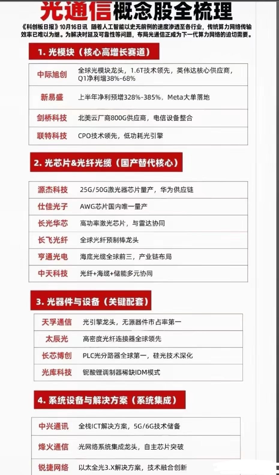 AI算力卡脖子？光通信成破局核心，国产产业链已率先突围AI需求呈指数级爆发，传