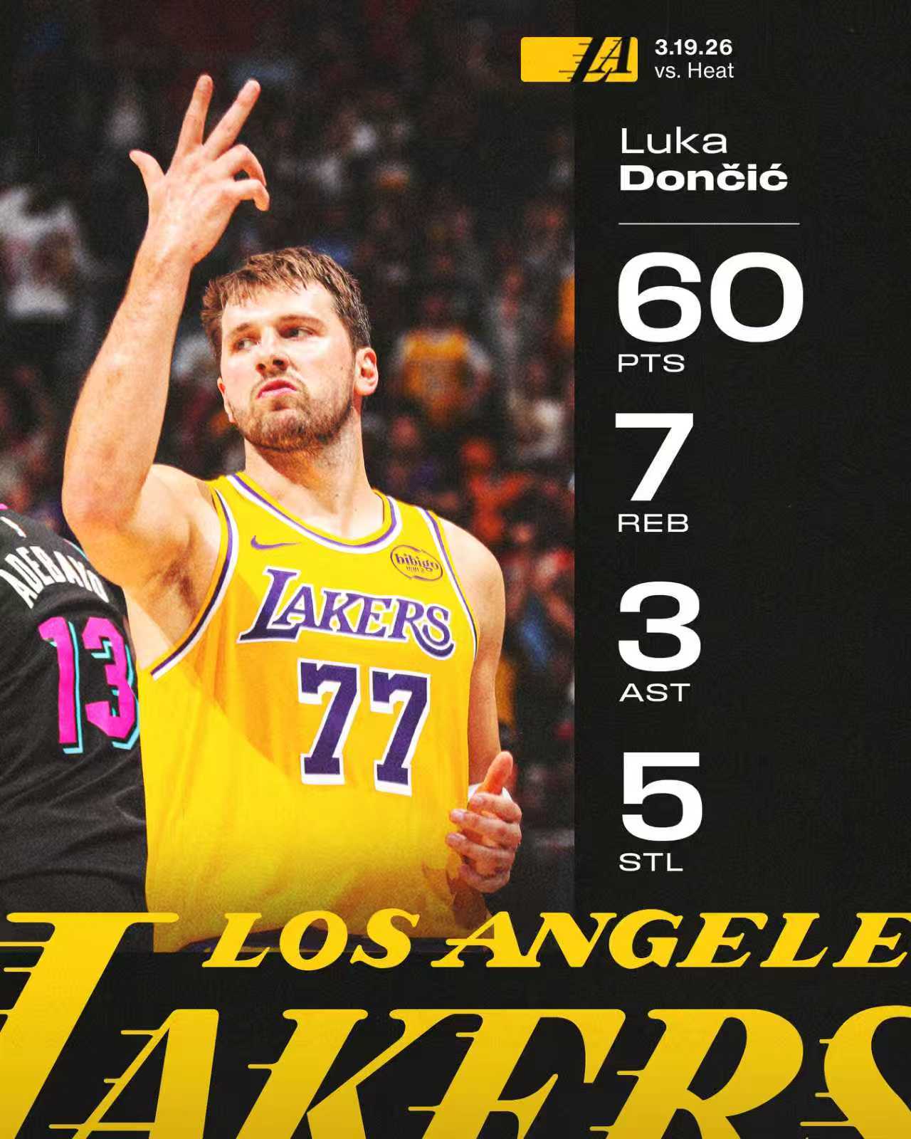 NBA卢卡·东契奇近16场比赛数据：60分-7篮板-9记三分球40分