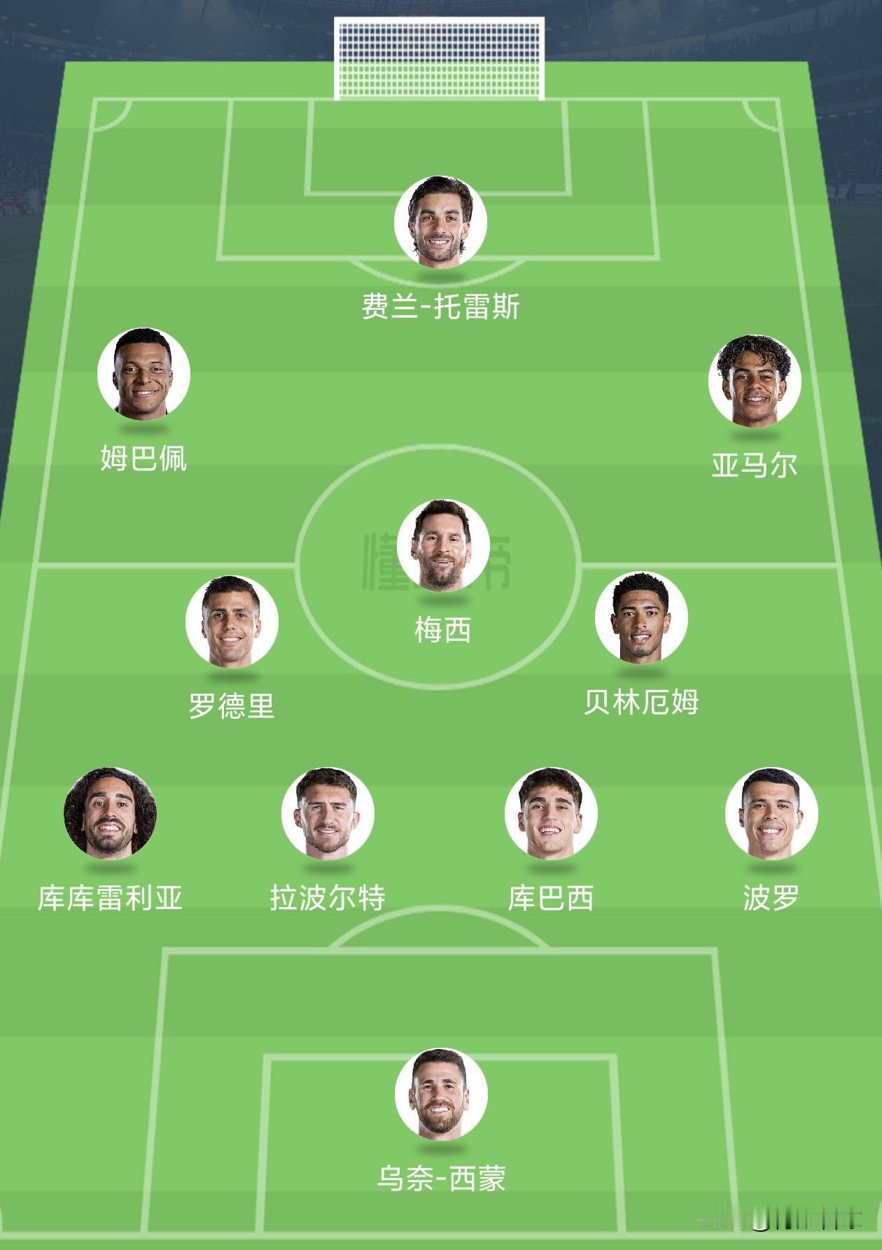 2026美加墨世界杯，我心目中的最佳阵容前锋：姆巴佩、费兰托雷斯、亚马尔前腰