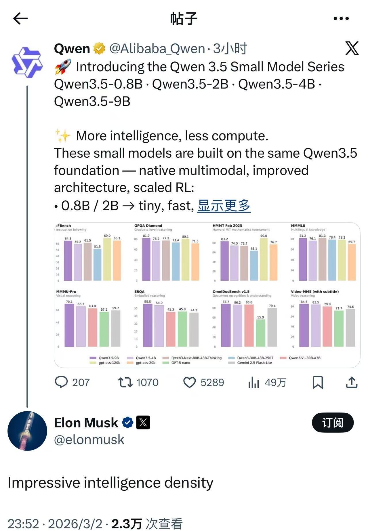突然！马斯克点评阿里千问：令人印象深刻！万万没想到，世界首富和科技巨咖的马斯克