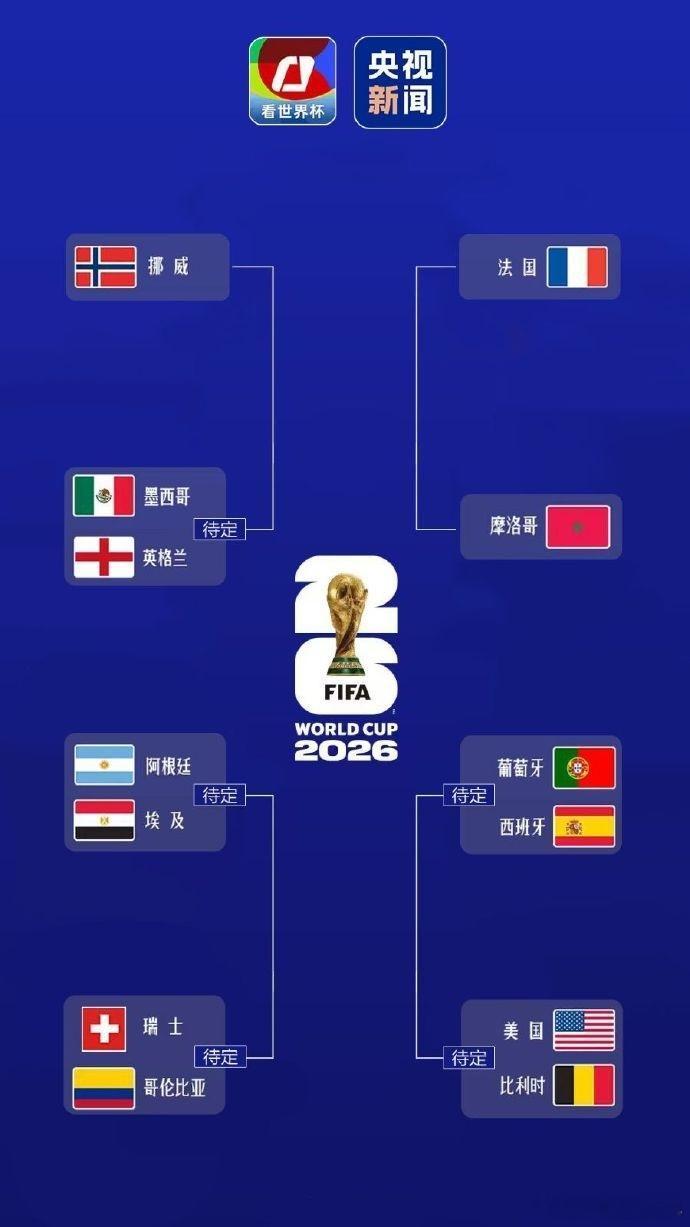 世界杯8强出炉3席截至2026年7月6日，2026年美加墨世界杯八强已确定三席，