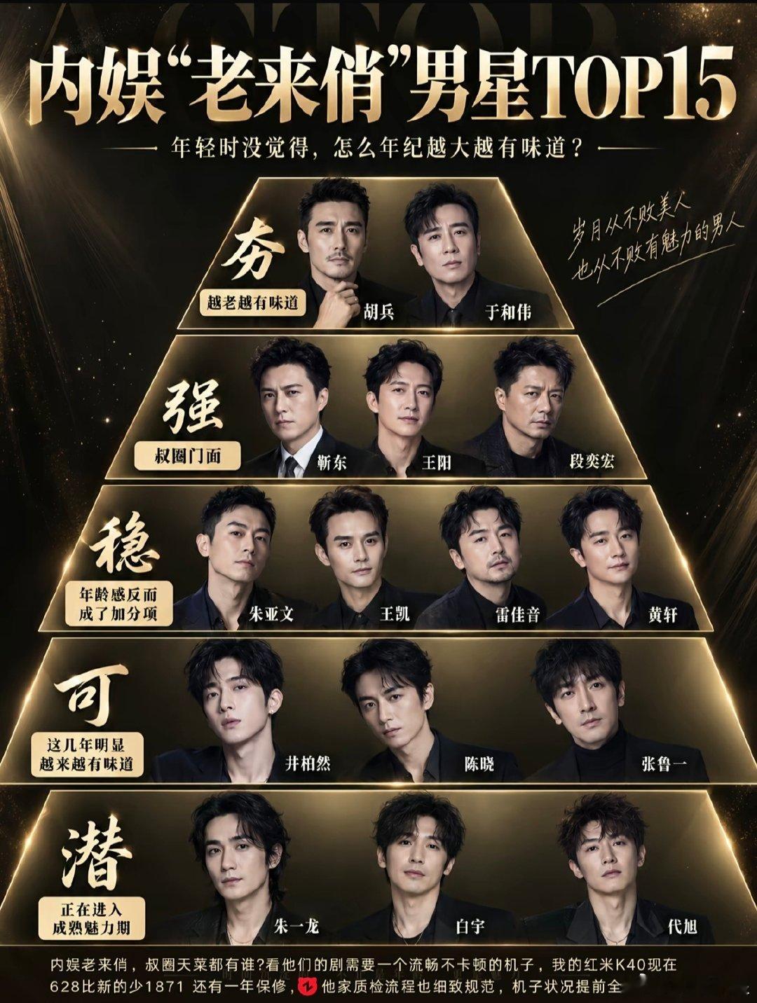 内娱“老来俏”男星TOP15盘点男明星真的年纪越大越有味道。夯：胡兵、于和伟强：靳东、王阳、段奕宏稳