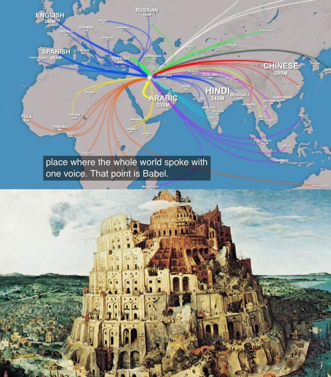 人类各民族的语系由来——源于《圣经》中巴别塔的历史事件《创世记11:1-