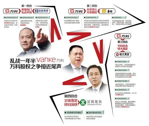 看到万科的今天，股民应该明白上市公司分红的重要性性了吧。碰到上市公司分红，第二