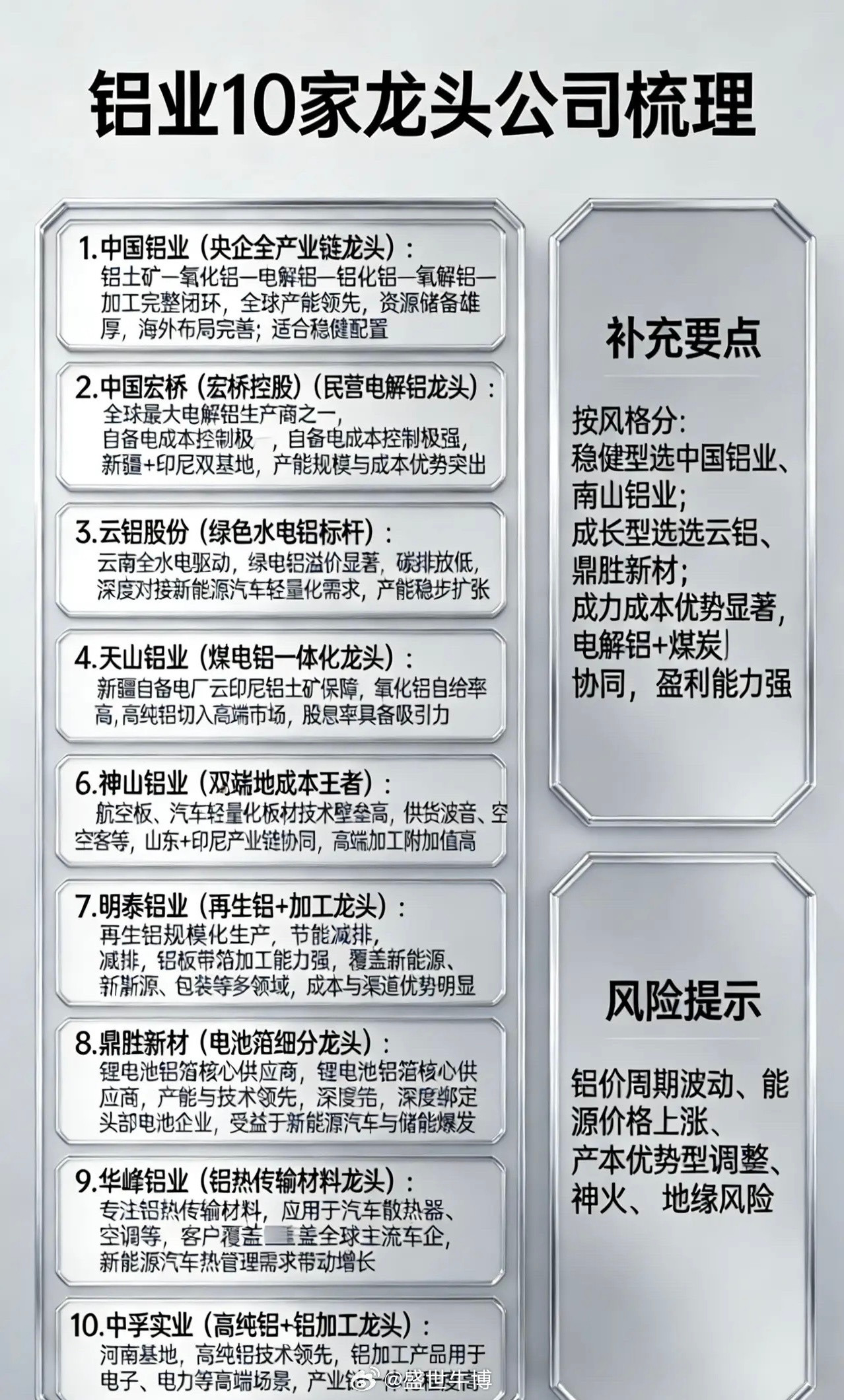 铝业10家龙头公司梳理：1.中国铝业（央企全产业链龙头）：铝土矿—氧化铝—电解