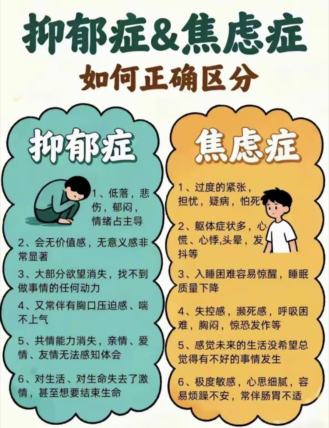 焦虑和抑郁​​​