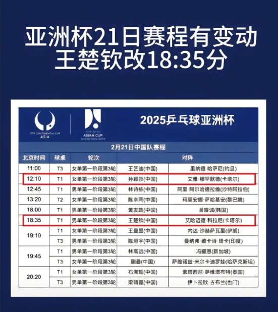 就因为王楚钦一句“从来没有白天打过比赛”，21日他的赛程就改时间了就是因为王