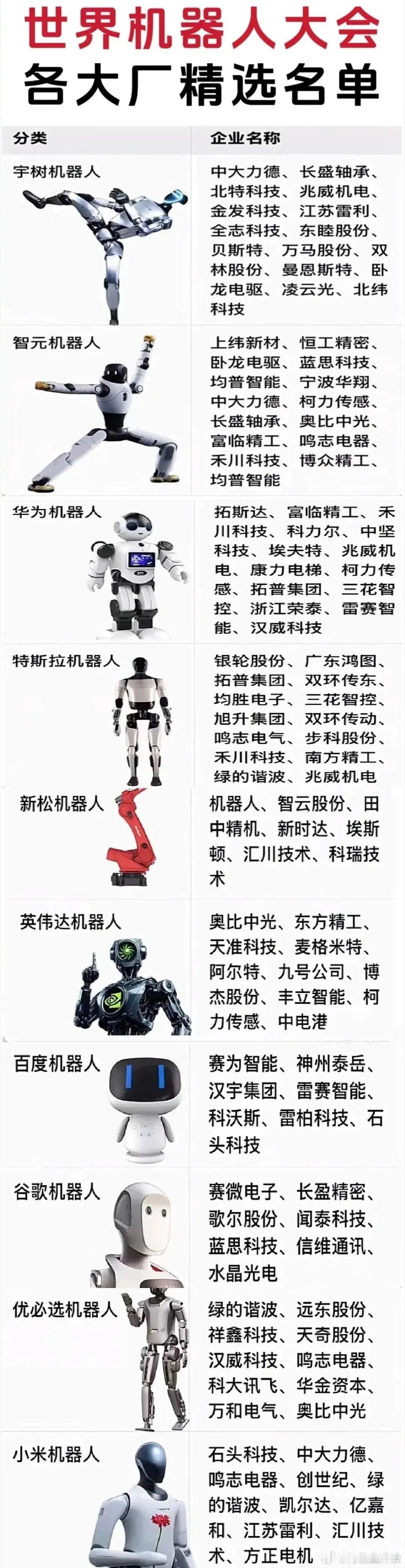 品牌机器人梳理。​​​