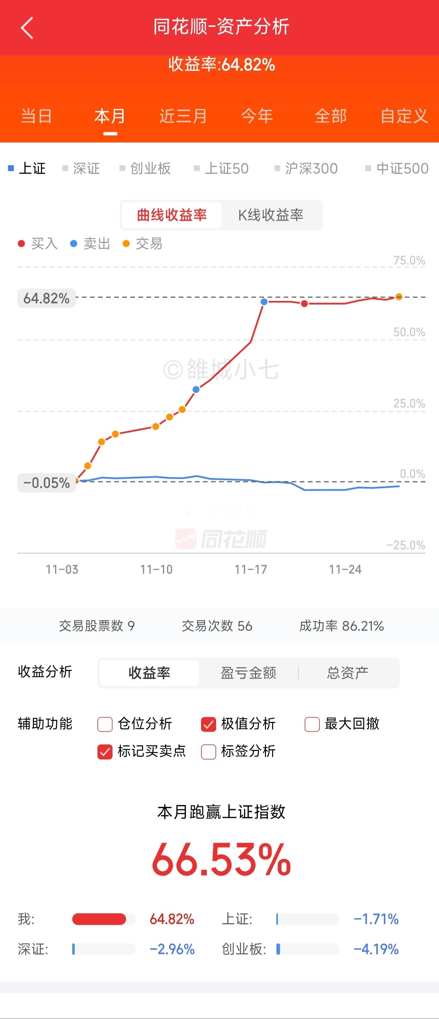 本月完美收官，下月再狗一下，今年就可以准备过年了，大家周末愉快