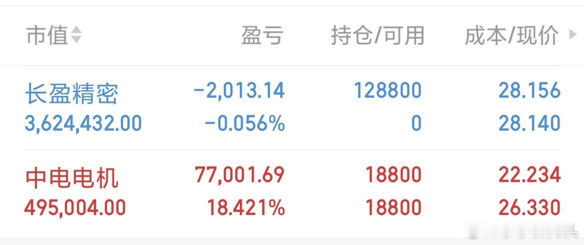 今天美国降息，最好是降50个基点以上让明天以及往后的A股一路向上，让莎莎吃点肉，