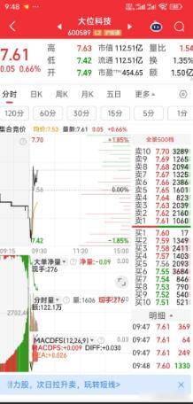 【今天暂出二票】大位科技，友阿股份，暂出。​​​