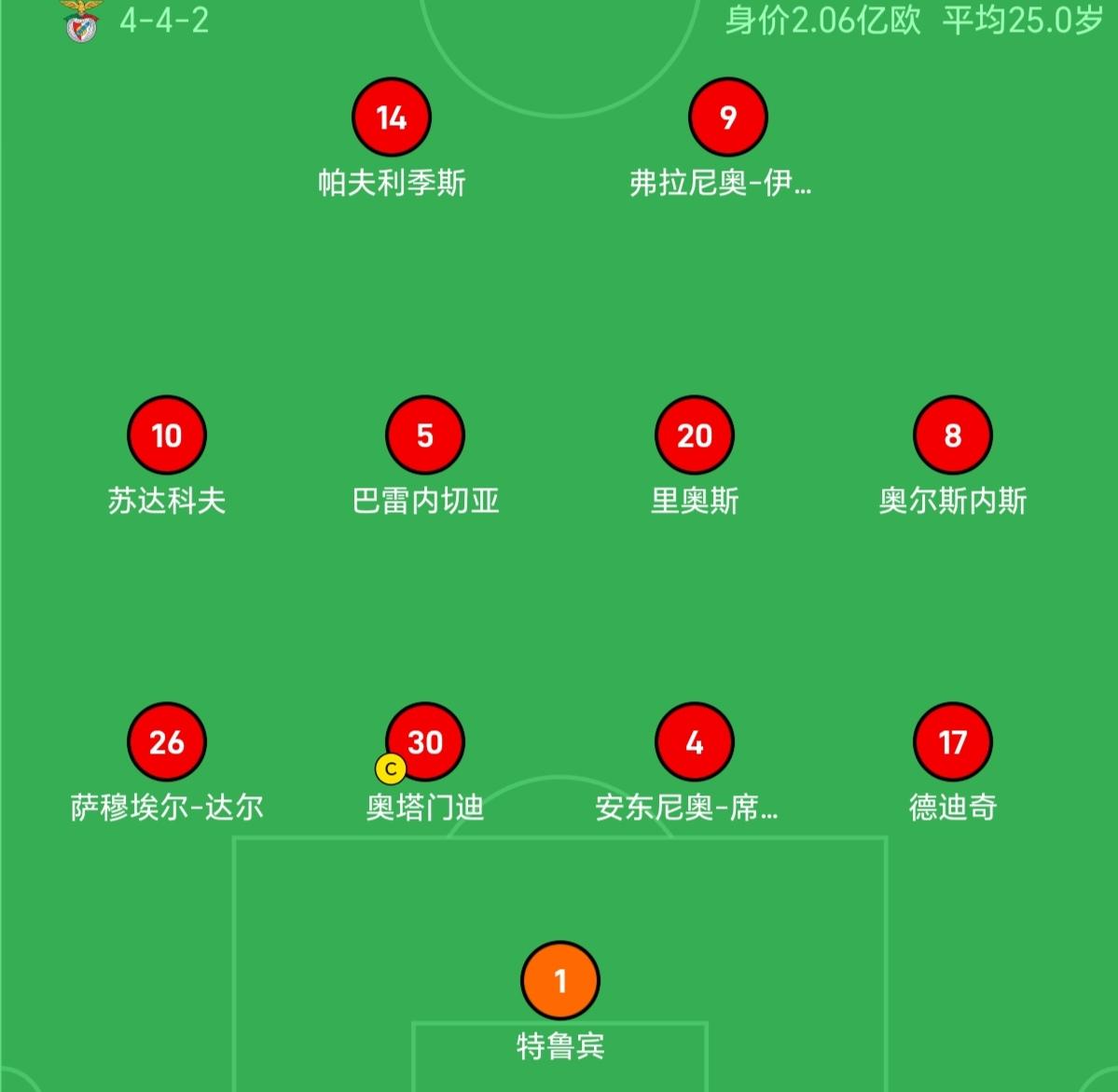 穆里尼奥本菲卡首秀的阵型，竟然是442，出乎了所有人的意料，得分不稳定的支点中锋