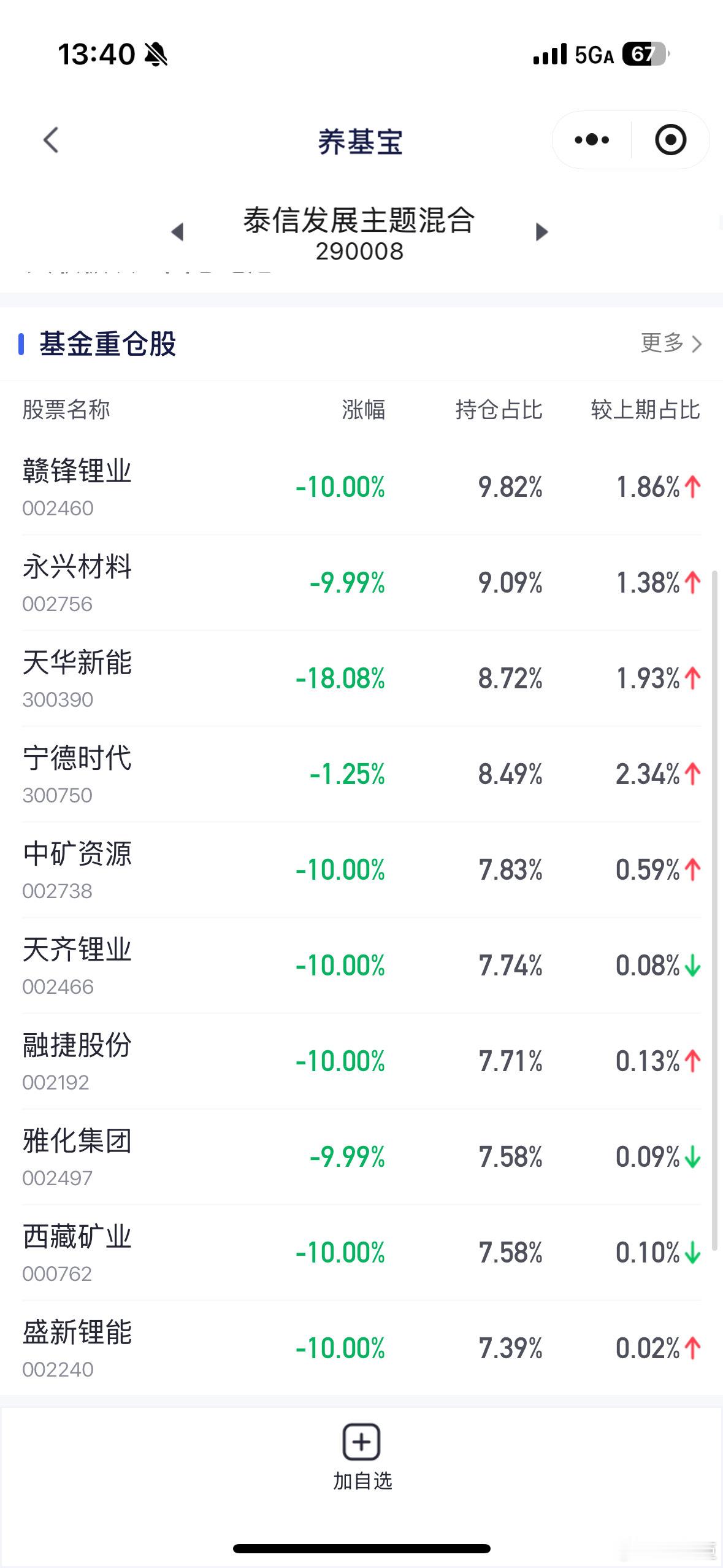 今天有比它还惨的吗？评论区发一下代码