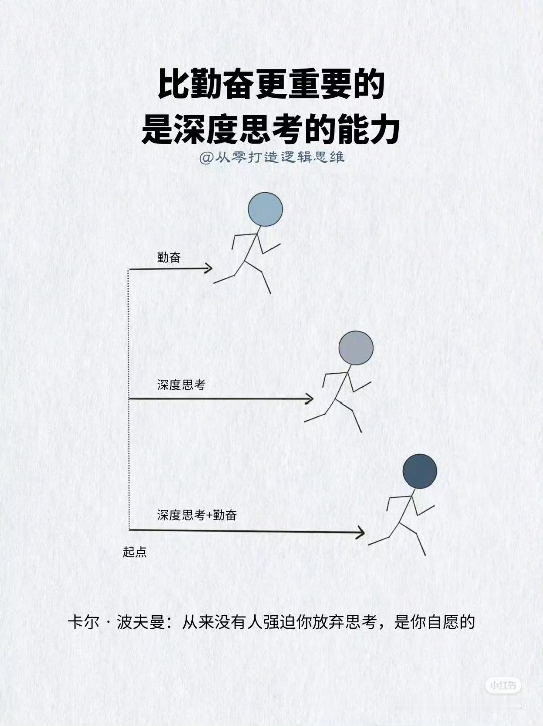 比勤奋更重要的是深度思考的能力♥​​​