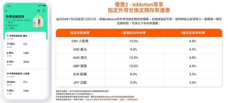 香港银行定存利率可达20%? 真相来了