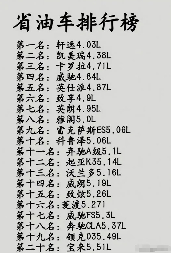 买车肯定越省油越好，越省油用车成本越低。但是，要想真正省钱，买有车肯定不如买电车