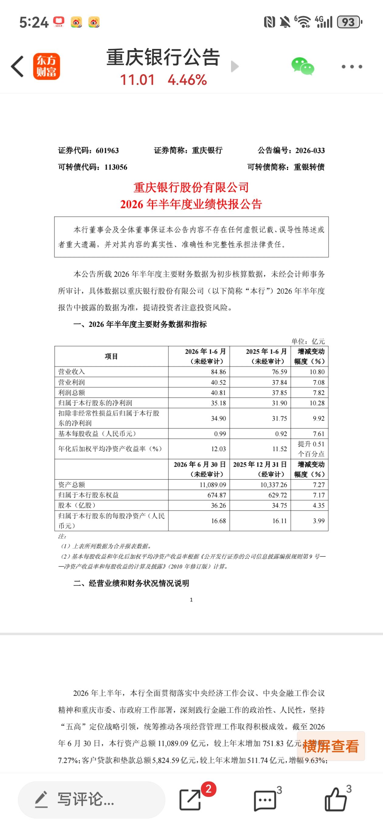 点评重庆银行2026年业绩快报。重庆银行是今年第一份银行股业绩快报。昨天股价大涨