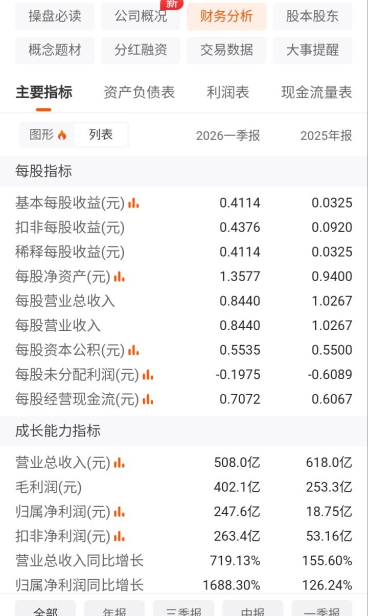 今晚出炉的长鑫科技IPO发行价牵动着市场各方神经。似乎也影响着股市未来的走向。